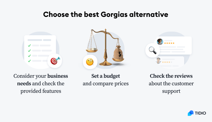 choosing the best gorgias alternative graphic choosing the best gorgias alternative graphic