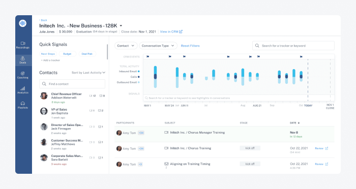 chorus.ai panel view chorus.ai panel view