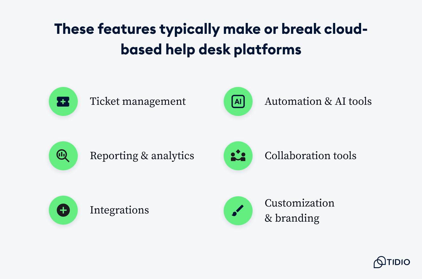 Key features to look for in a cloud-based help desk