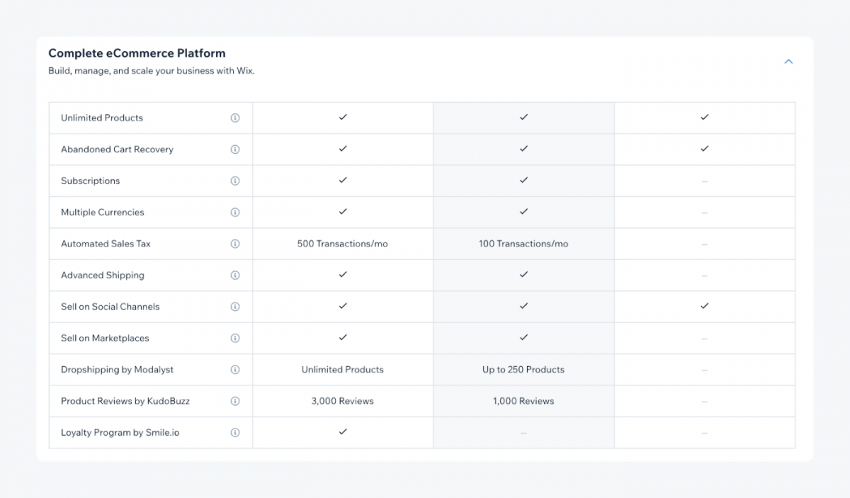 Complete eCommerce Platform features table