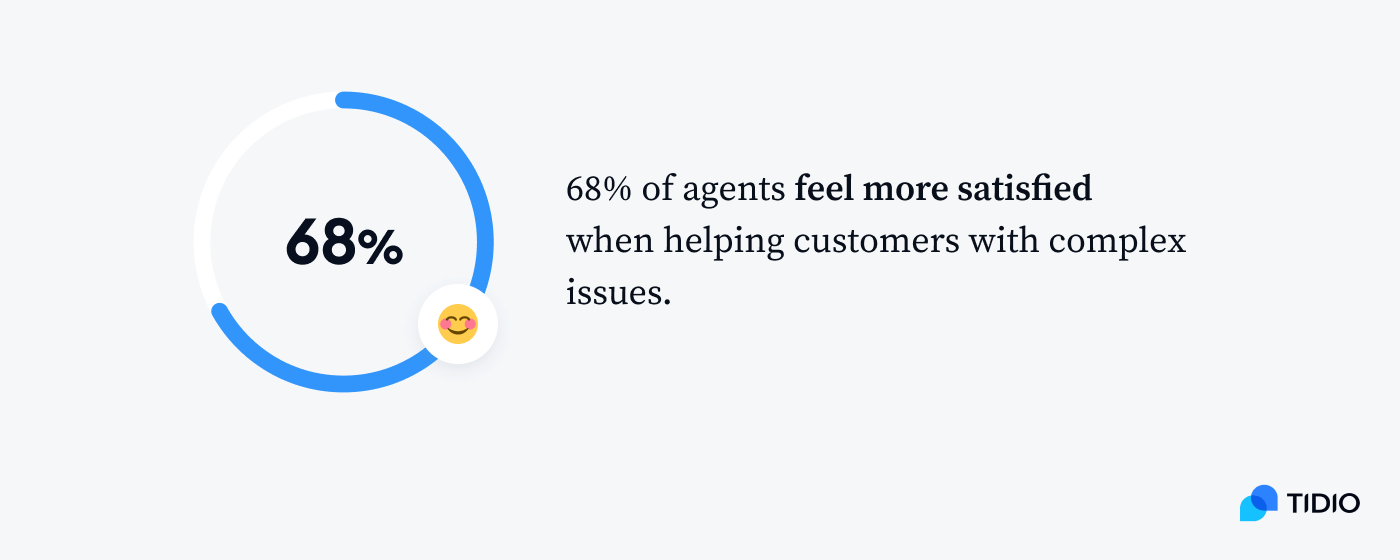Top 200+ Customer Service Statistics & Trends (2025)