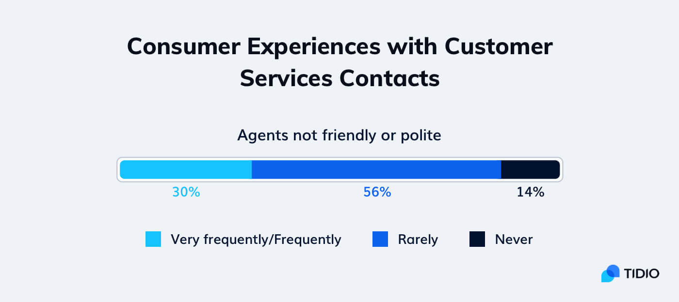 11 Top Customer Service Skills For 2021 Definitions Examples 