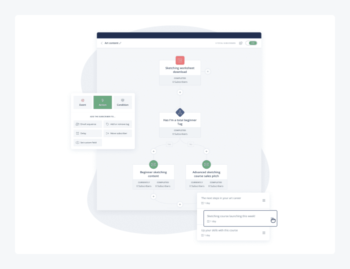 convertkit automation sample convertkit automation sample