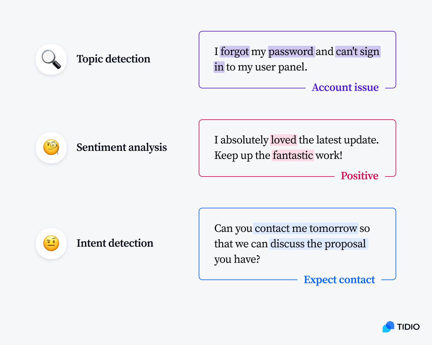 key differentiator of conversational AI image