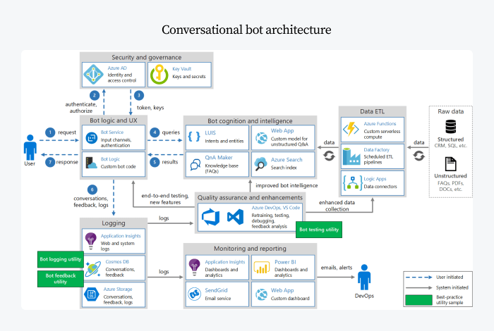 Typebot: Free Open Source Chatbot Builder