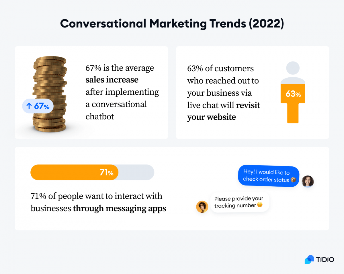 Conversational Marketing Trends (2022) Infographic presenting conversational marketing trends