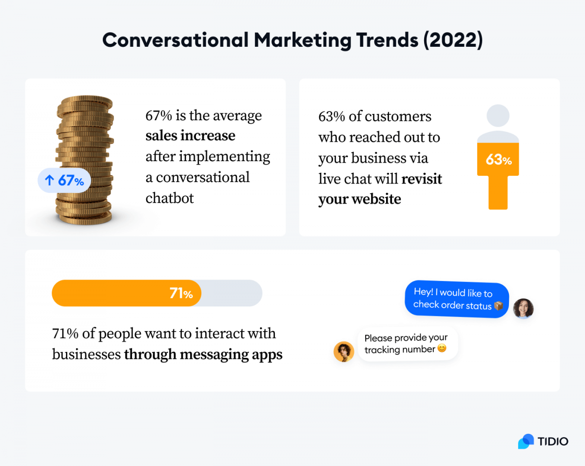 Chatbots and Conversational Marketing