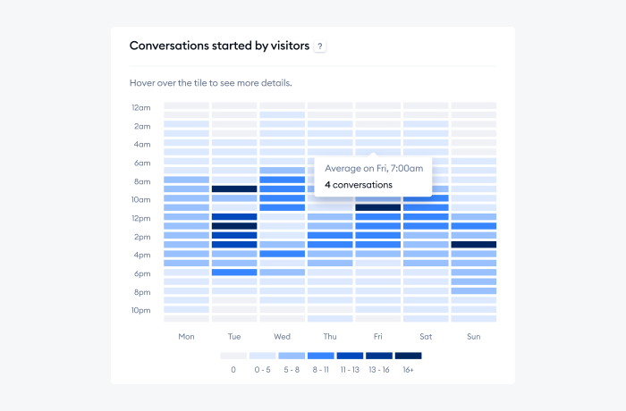 conversation started by visitor visualization