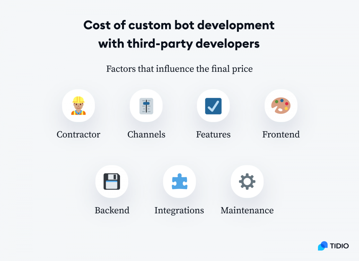 Cost of custom bot development with third-party developers infographic