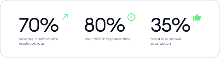 Cove Smart case study metrics.