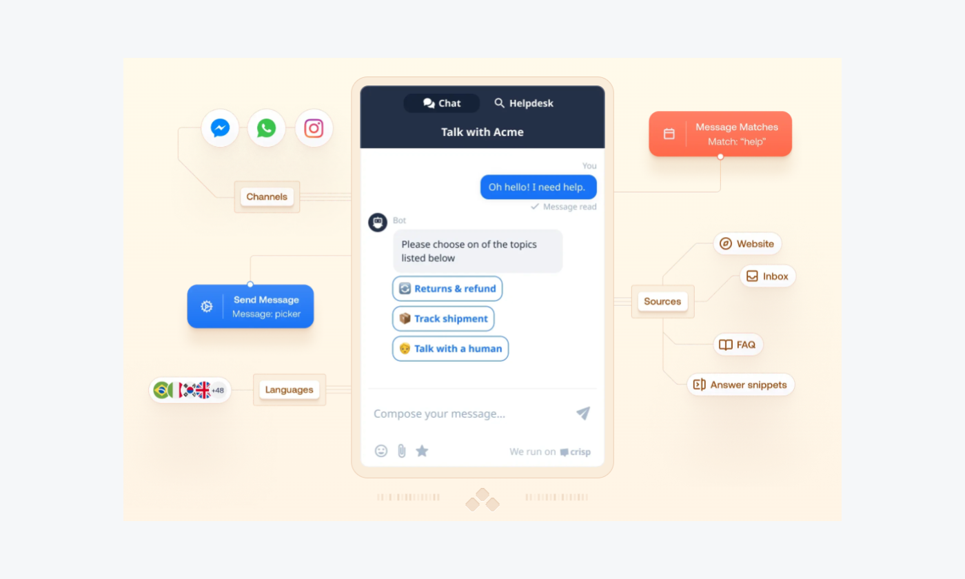 A screenshot of Crisp AI chat