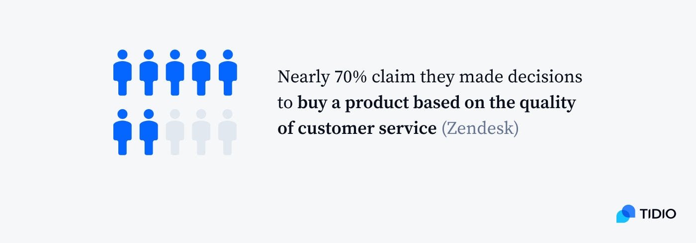 percentage of product buys depends on quality percentage of product buys depends on quality
