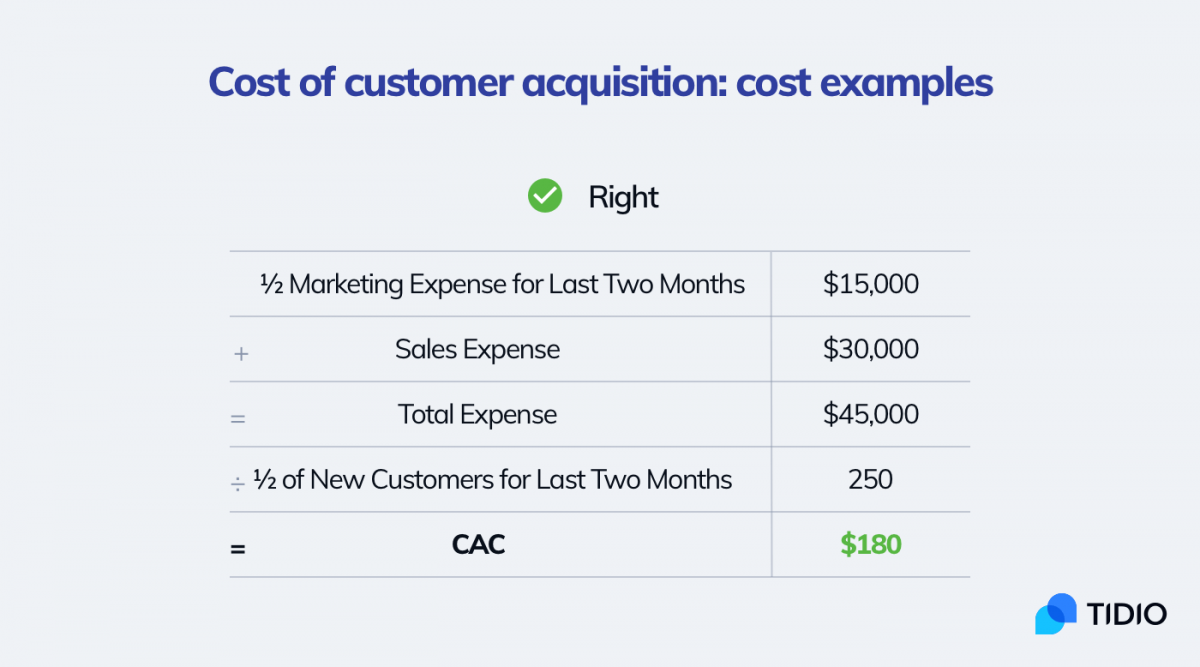 An example of customer acquisition cost calculations. Advanced method for calculating CAC that is more accurate.