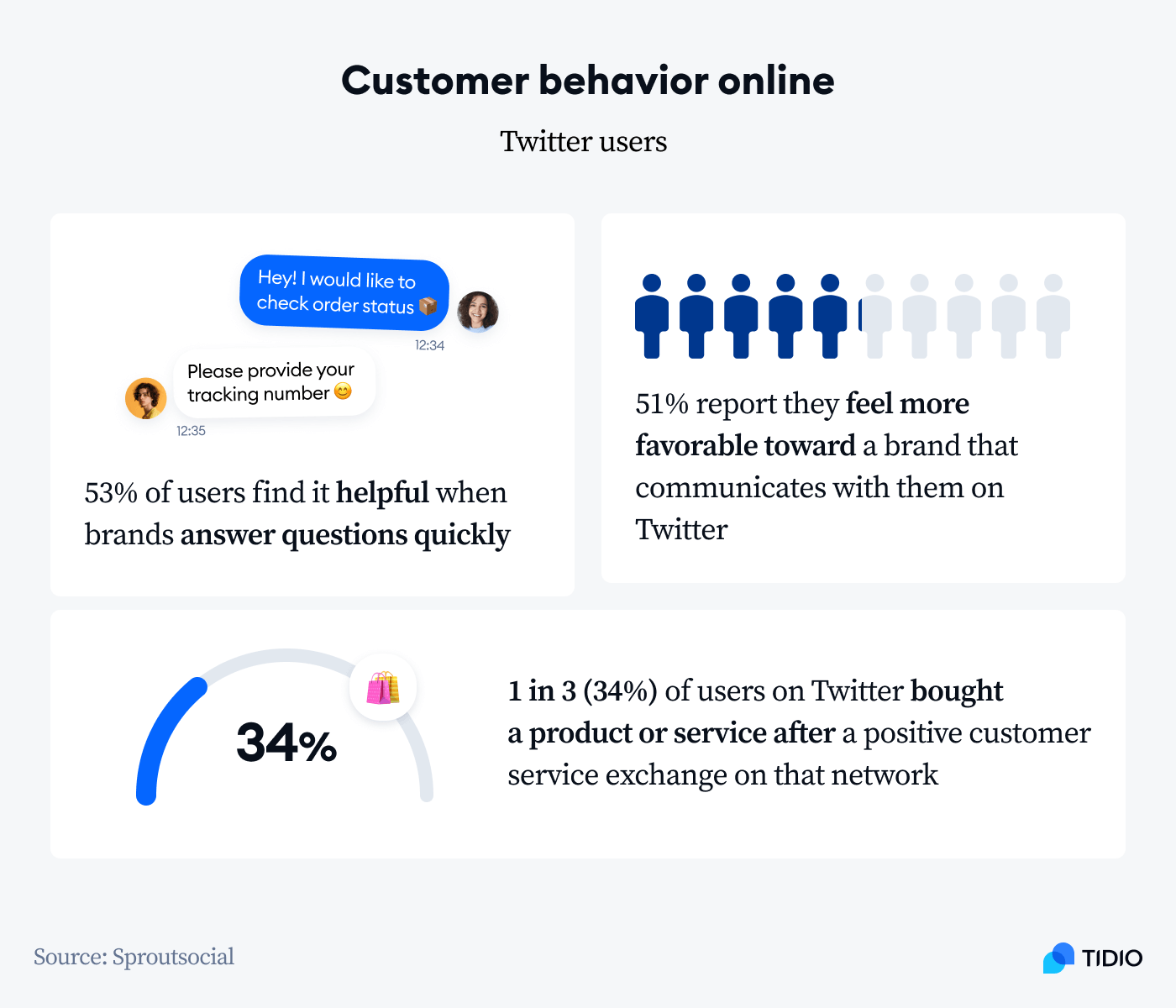 customer behavior online image customer behavior online image