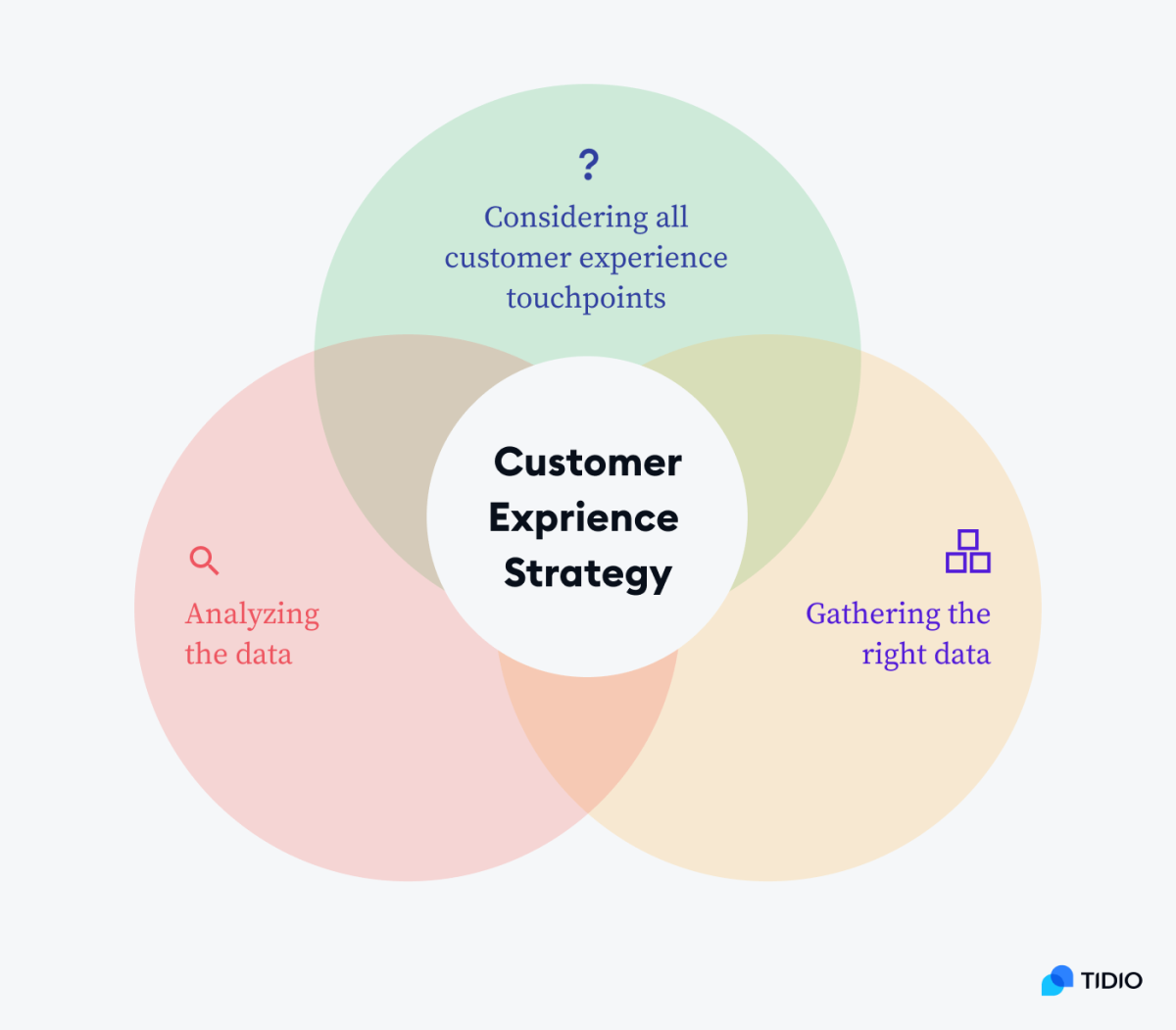 How to Build an Effective Customer Experience Strategy