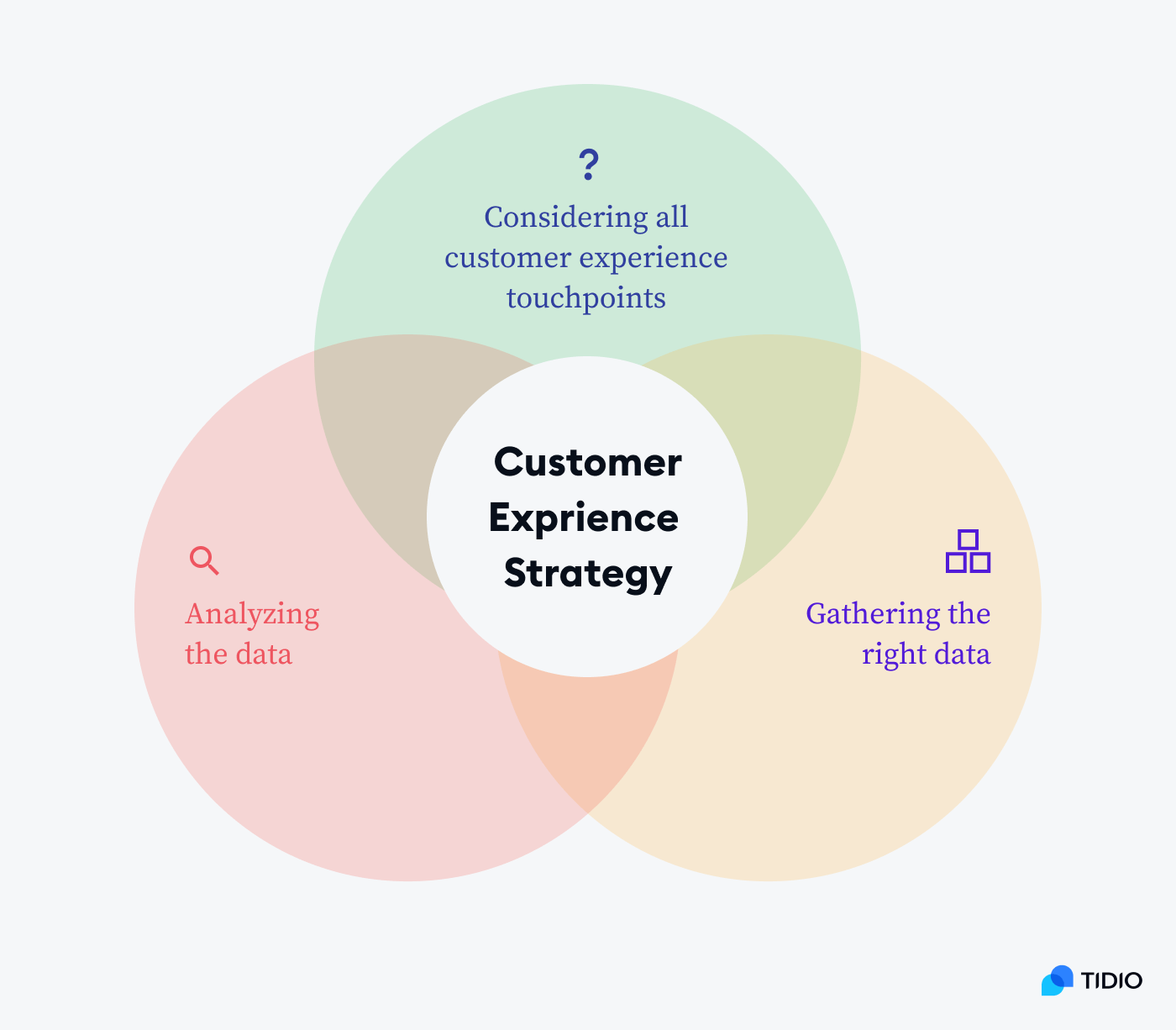 why you need a digital customer experience strategy image