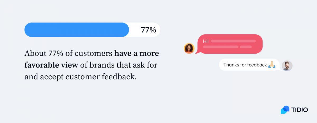 Infographic presenting that 77% of customers have a more favorable view of brands that ask for and accept customer feedback.