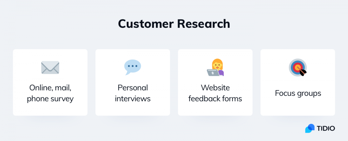 4 customer research strategies for creating better sales processes