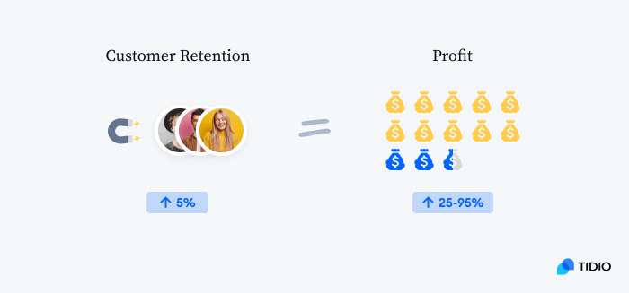 customer retention visalisation customer retention visalisation