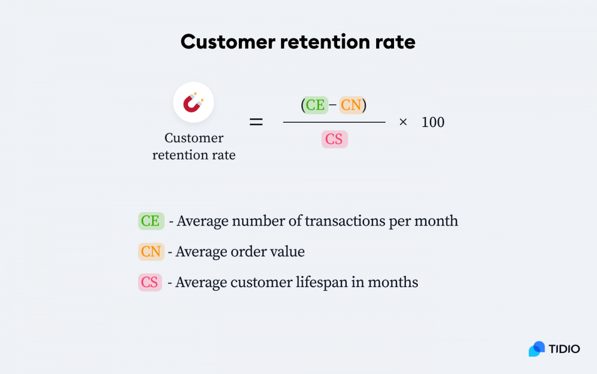 Customer retention rate formula