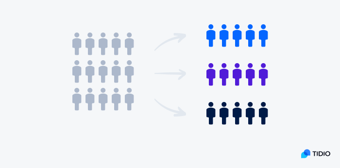 customers segmantation graph customers segmantation graph