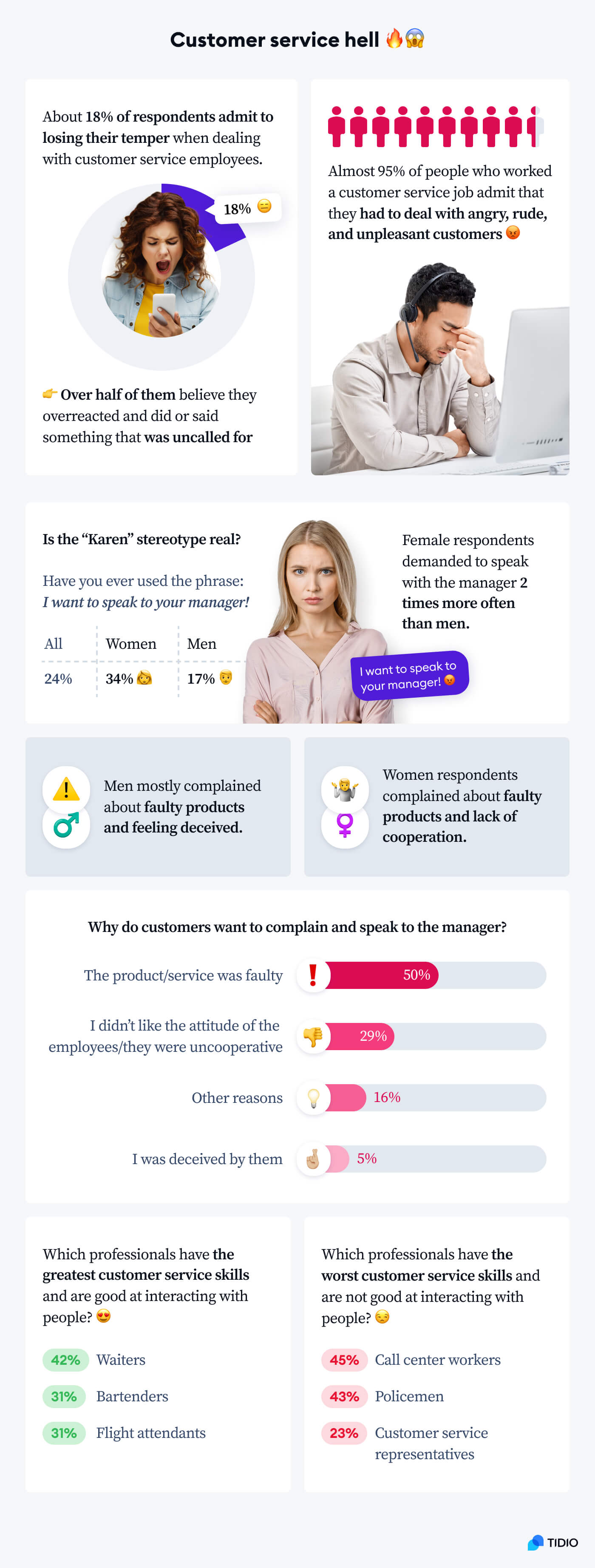 customer service hell infographic customer service hell infographic