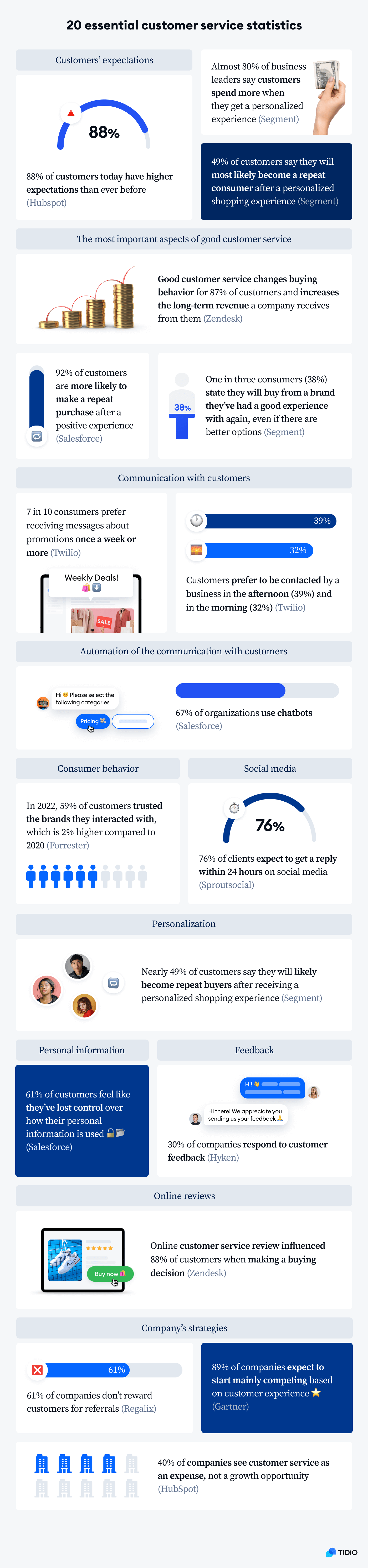 customer sevice statistics main image customer sevice statistics main image