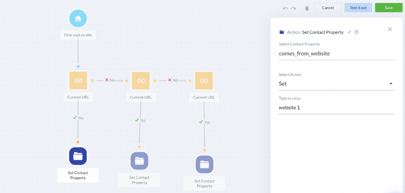 A diagram showing a custom chatbot that can track website visitors