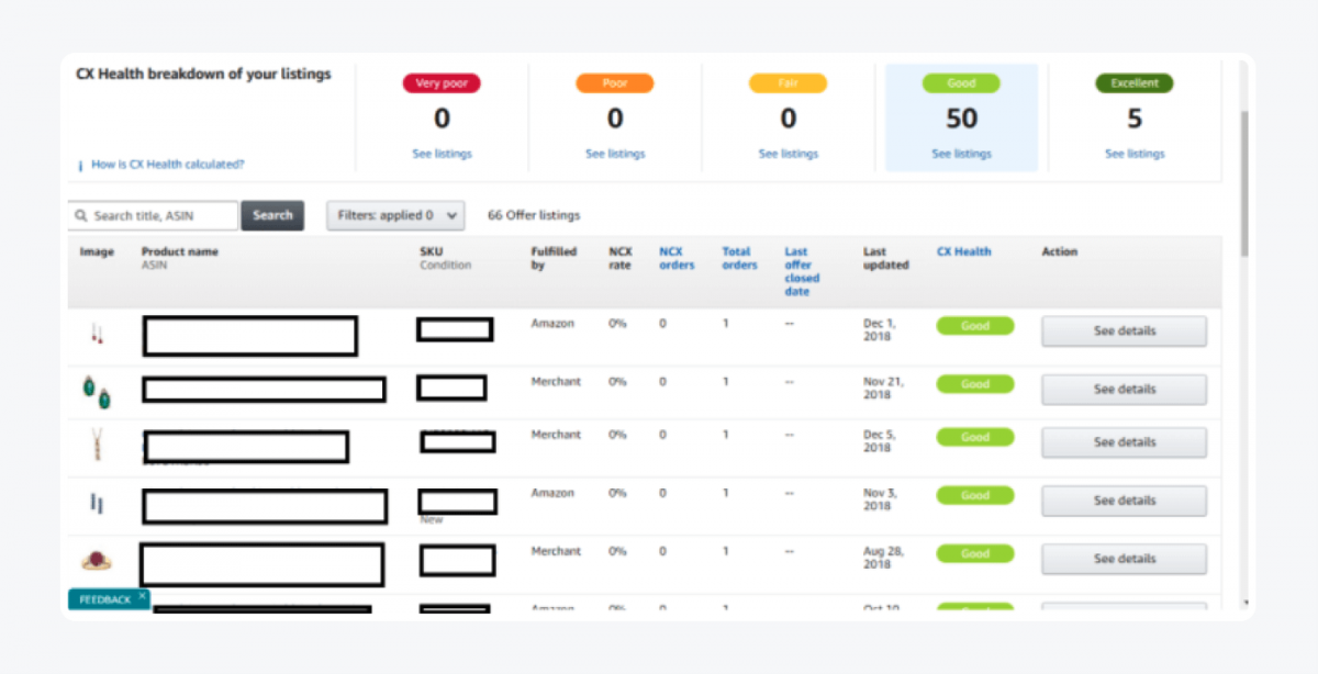 Customer Experience Health  breakdown