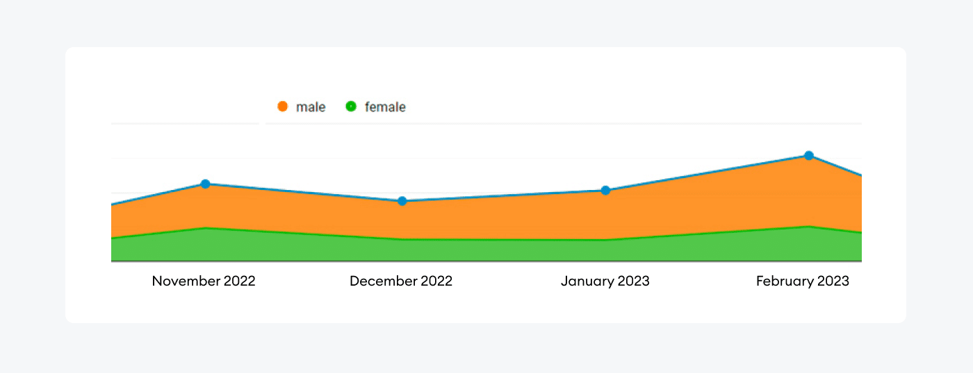 Demographic segmentation Demographic segmentation image