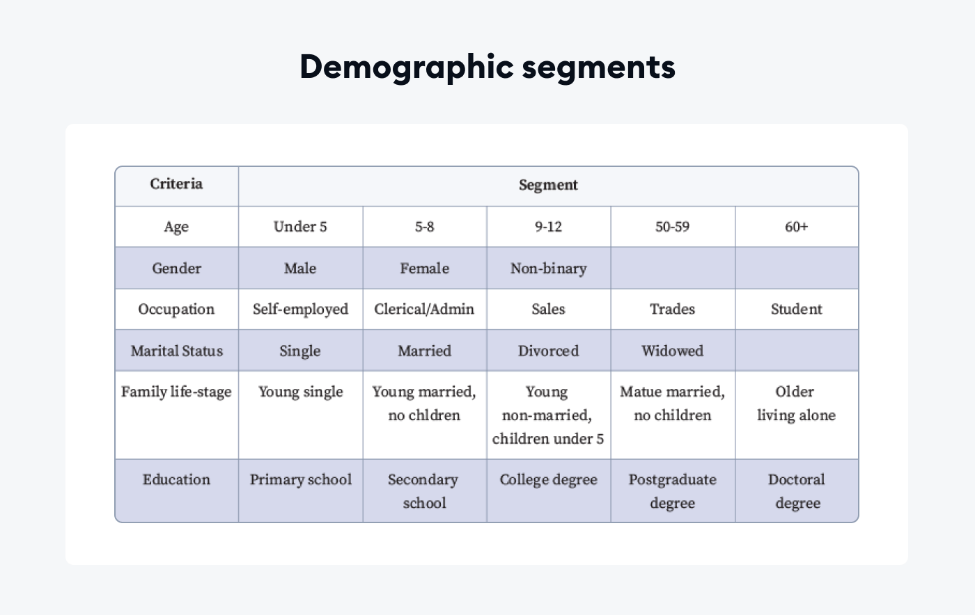 demographic segments criteria and segment