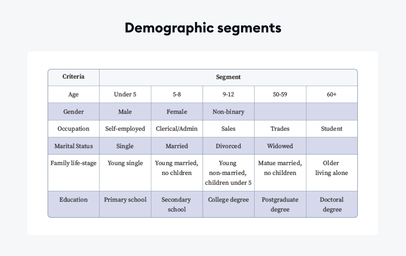 demographic segments criteria demographic segments criteria and segment