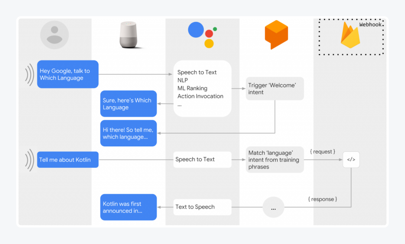 dialogflow ai chatbot window view dialogflow ai chatbot window view
