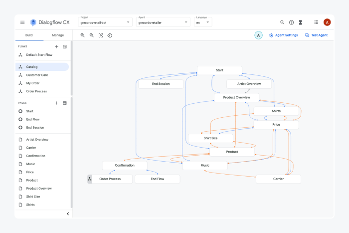 DialogFlow chatbot framework sample DialogFlow chatbot framework sample