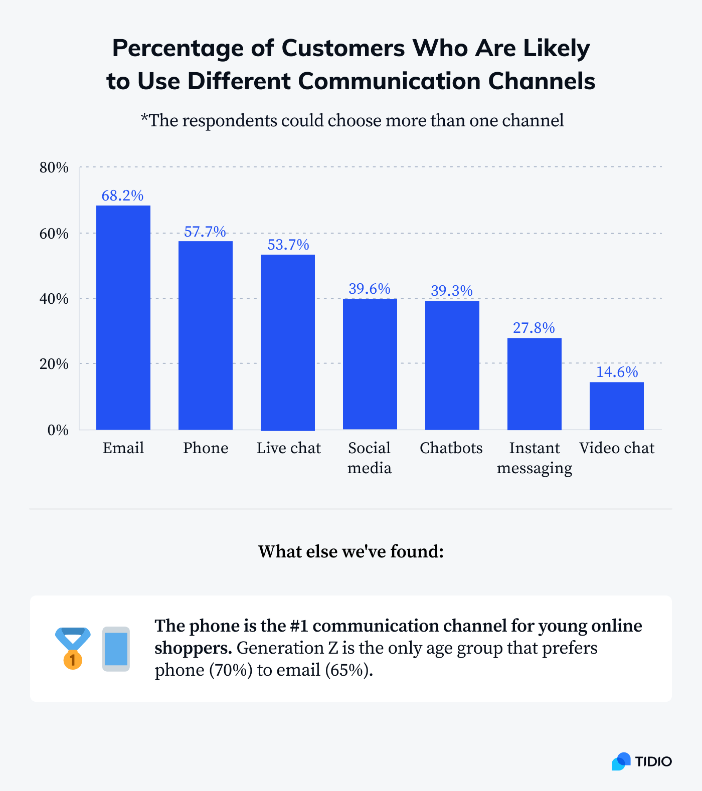 99 Customer Experience Statistics & Interesting CX Trends (2025)