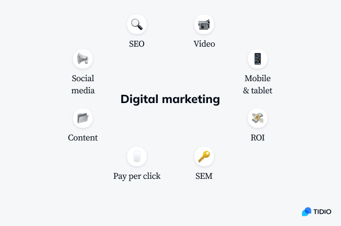 marketing efforts image marketing efforts image