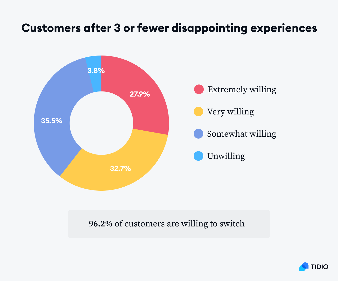 Why Is Customer Service Important? [10 Compelling Reasons]