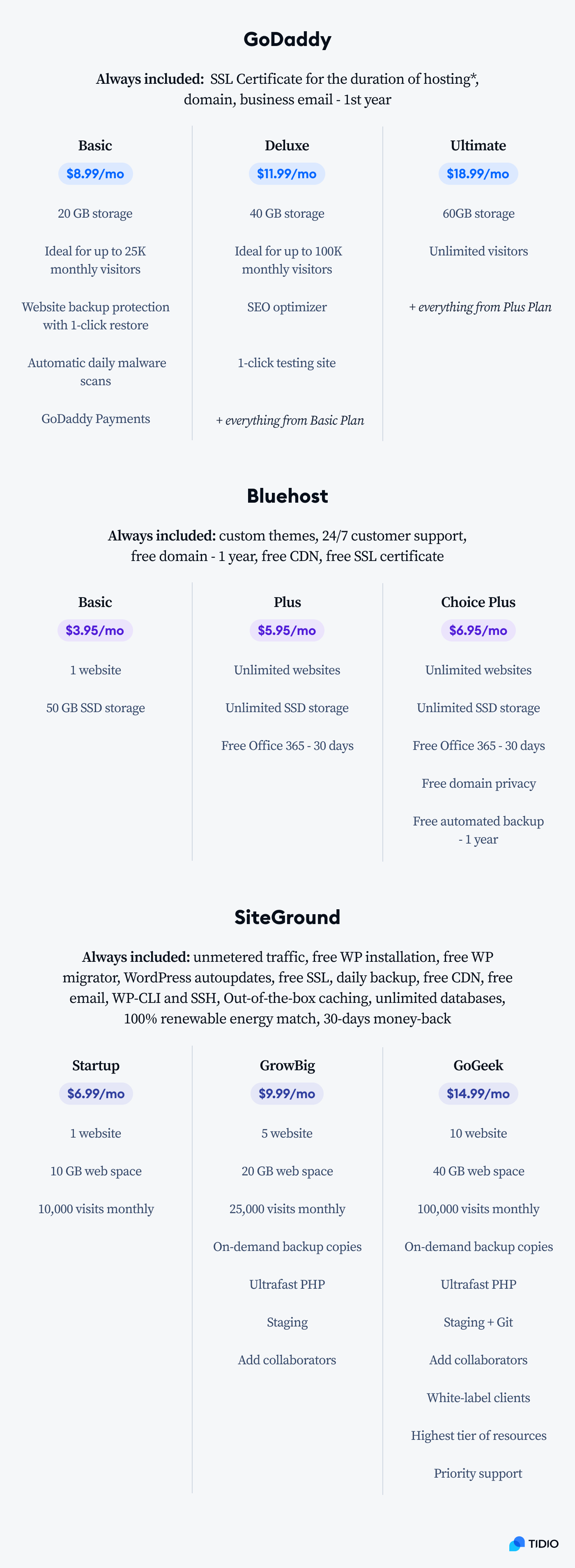 Hosting sites pricing comparison infographic