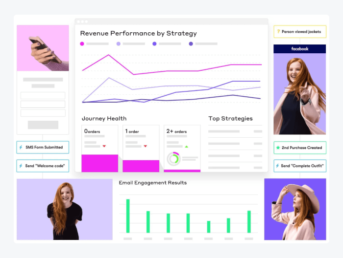 drip sales tool drip sales tool