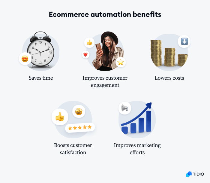 ecommerce automation benefits image