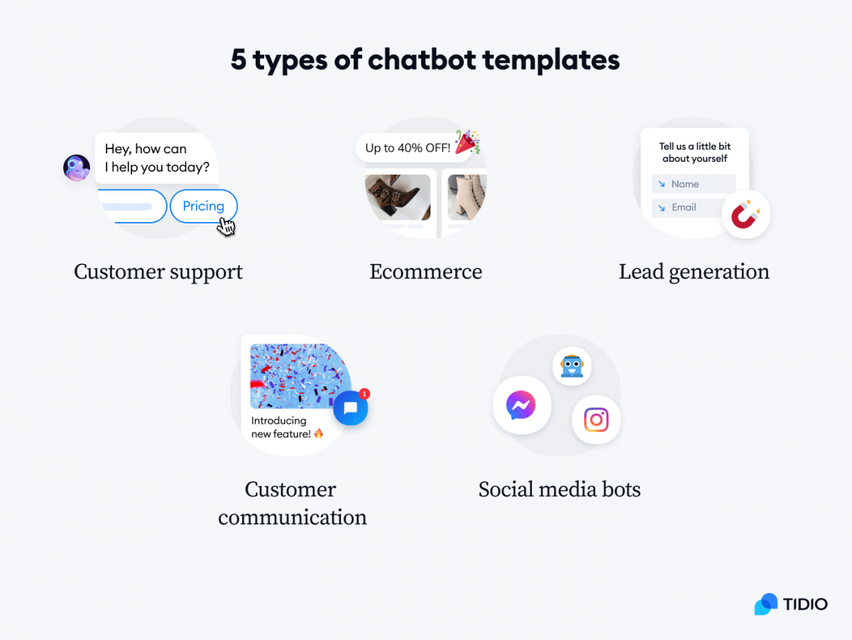 Infographic presenting 5 types of chatbot templates: customer support, ecommerce, lead generation, customer communication, social media bots