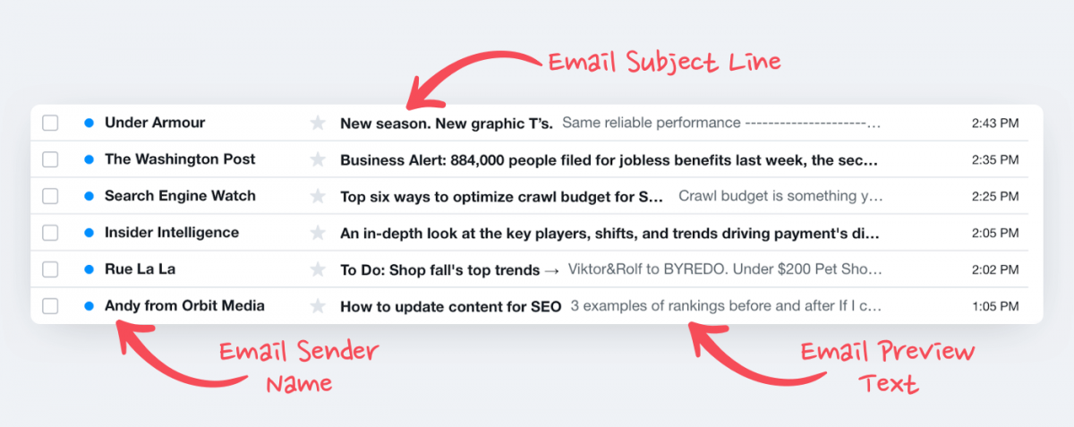 An infographic about the difference between sender name, subject line, and preview text