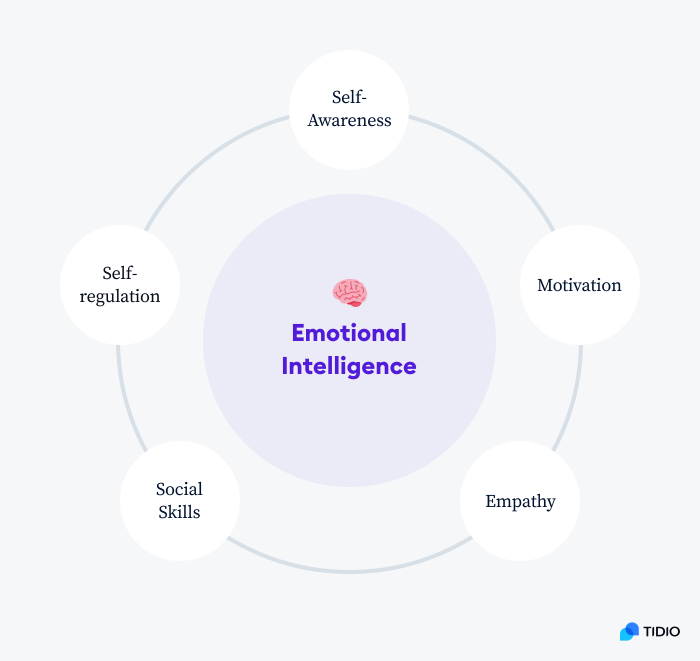 17 Key Customer Service Skills [List & Resume Examples]