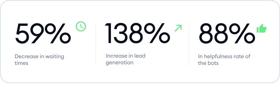 Endeksa increase in leads via Tidio