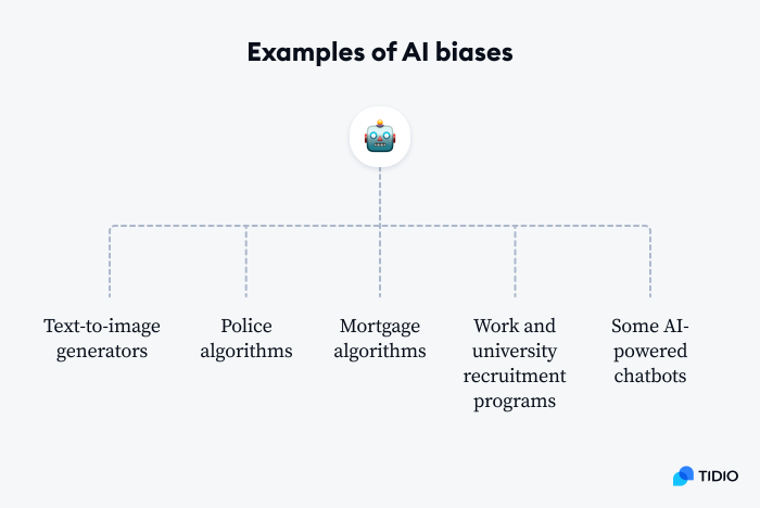 examples of AI biases on graphic