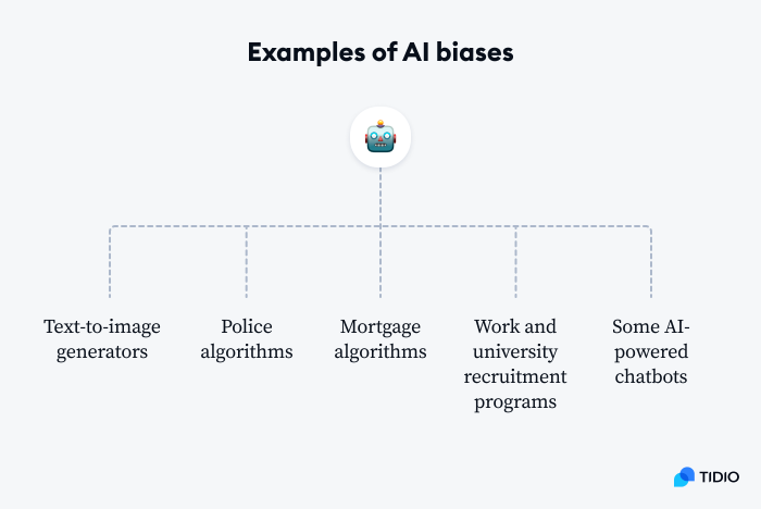 examples of AI biases graphic examples of AI biases on graphic