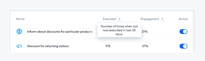 dashboard with the number of times when bot was executed in the last 30 days
