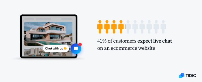 percentage of buyers who expect live chat on a business site