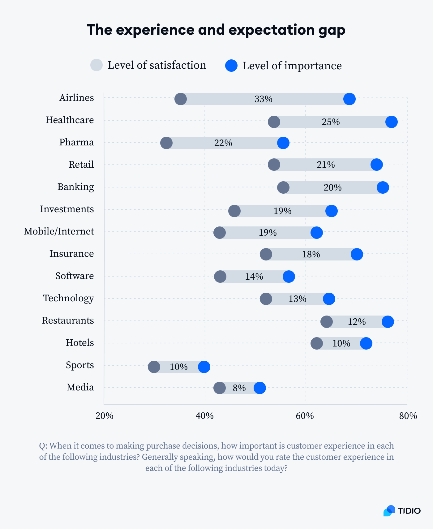 ex expectations gap on graph ex expectations gap on graph