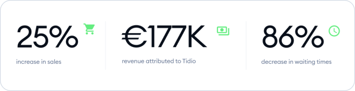 eye-oo case study metrics